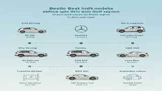 أسعار مرسيدس 2025 في السعودية